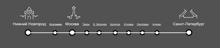 остановки поезда «Сапсан» в населенных пунктах